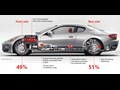 2010 Maserati GranTurismo S Automatic - Picture # 52