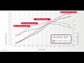Maserati GranTurismo S Automatic (2010)  - Technical Drawing