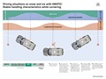 Mercedes-Benz E-Class 4matic  - Technical Drawing