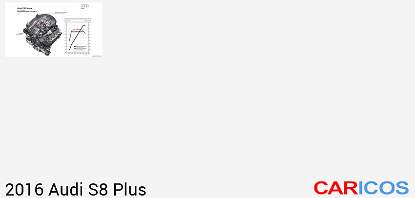 Audi S8 Plus | 2016MY | (Color: Florett Silver Matt) | Engine