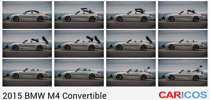 BMW M4 Convertible | 2015MY |   | Side
