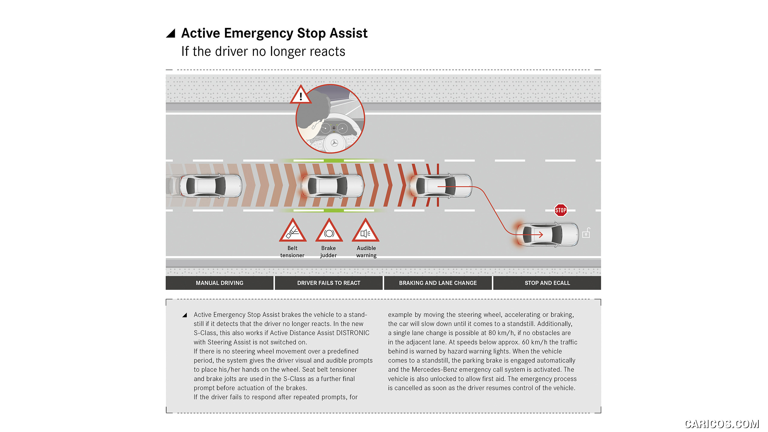 2021 Mercedes-Benz S-Class - Driving assistance system: Active Emergency Stop Assist, #200 of 316