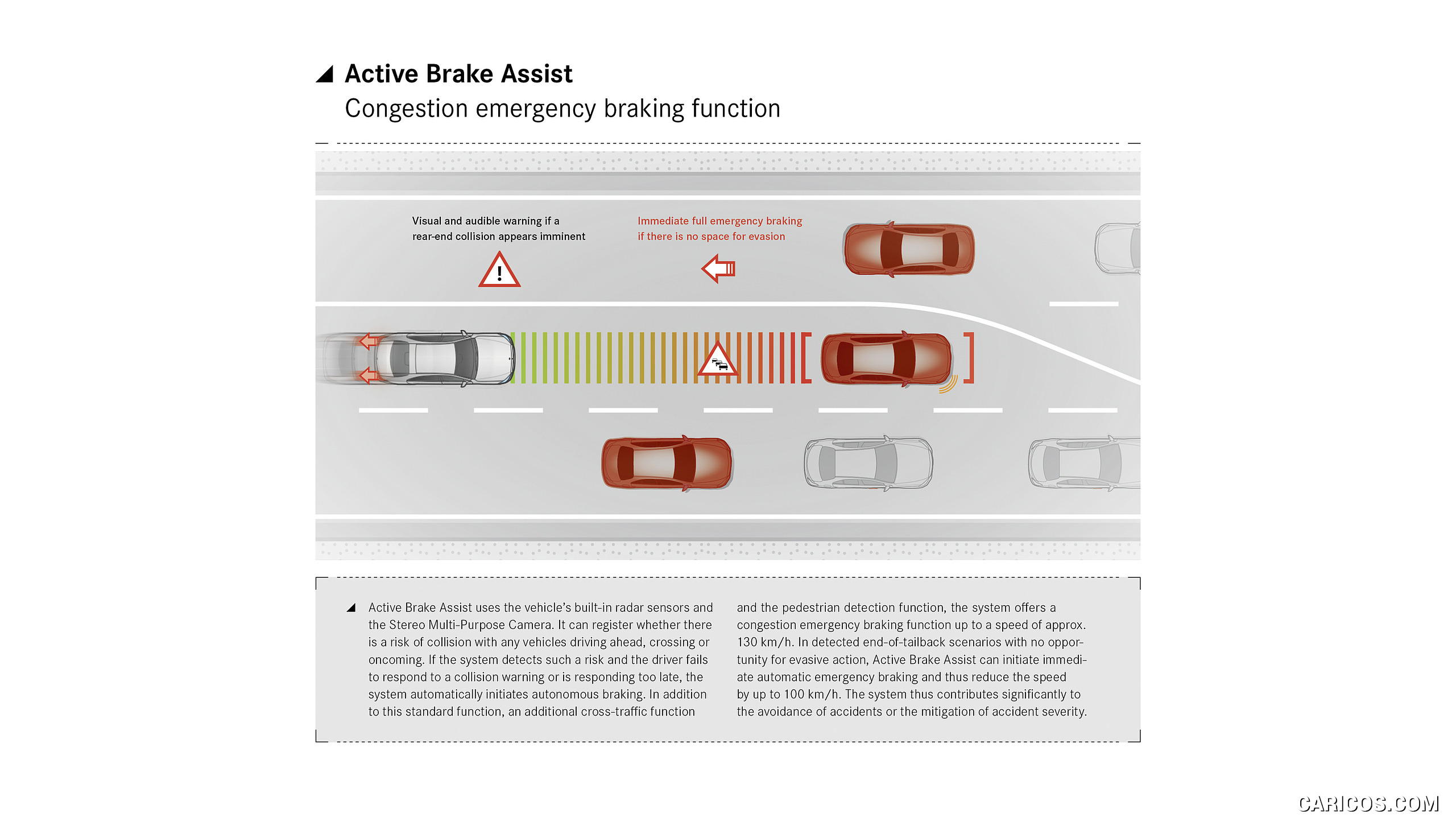 2021 Mercedes-Benz S-Class - Driving assistance system: Active Braking Assist with congestion emergency braking function, #201 of 316