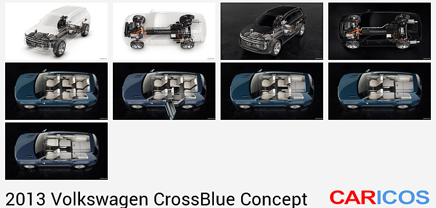 Volkswagen CrossBlue SUV Concept (2013)  | Drivetrain