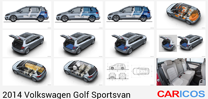 Volkswagen Golf Sportsvan | 2014MY | Cargo Capacity | 